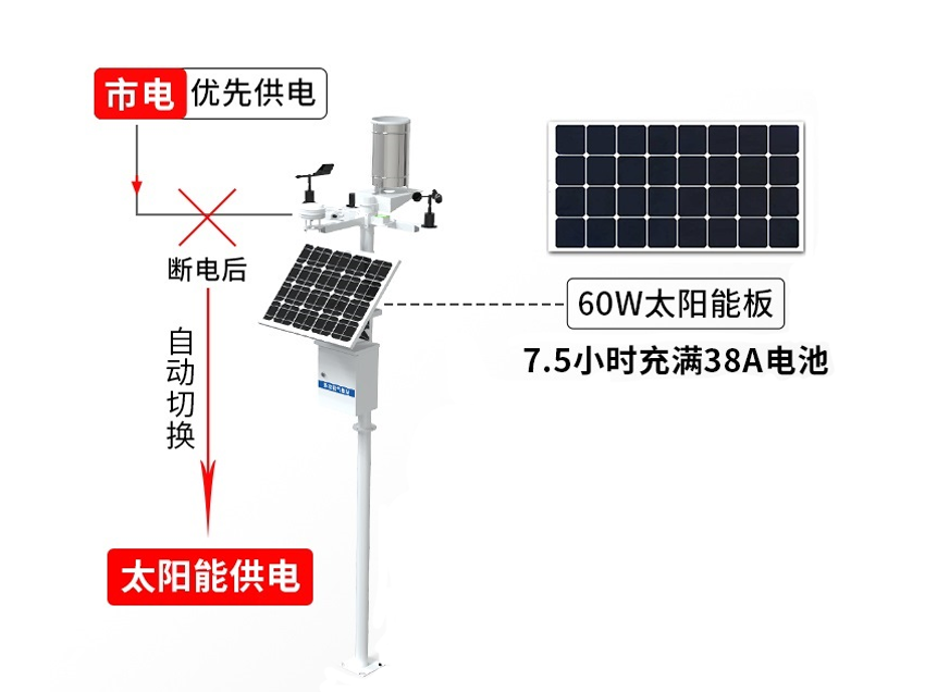 潜润科技太阳能供电系统